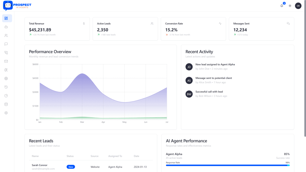 AI Sales Dashboard